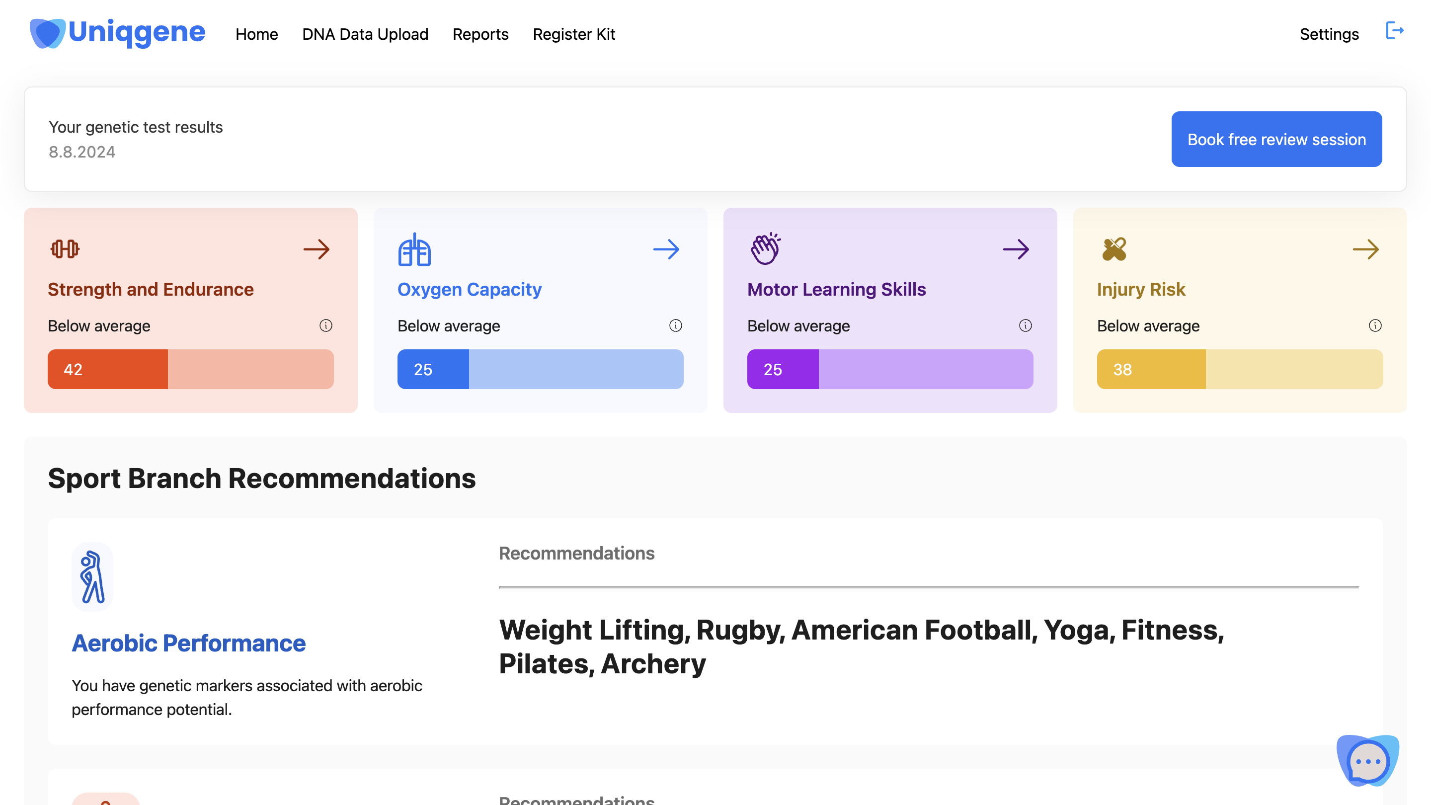 Uniqgene Interactive Report